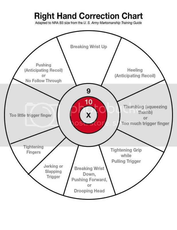 B3TargetAnalysisChartCorrectRH.jpg
