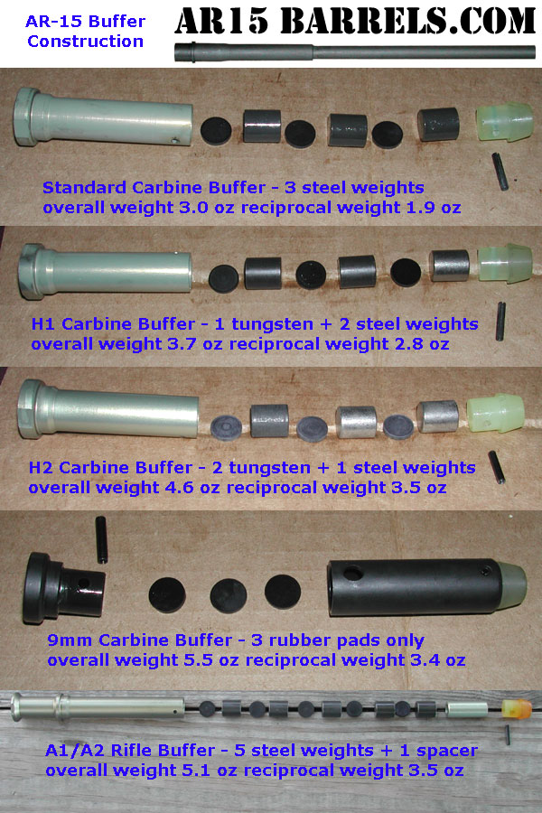 buffer-construction.jpg